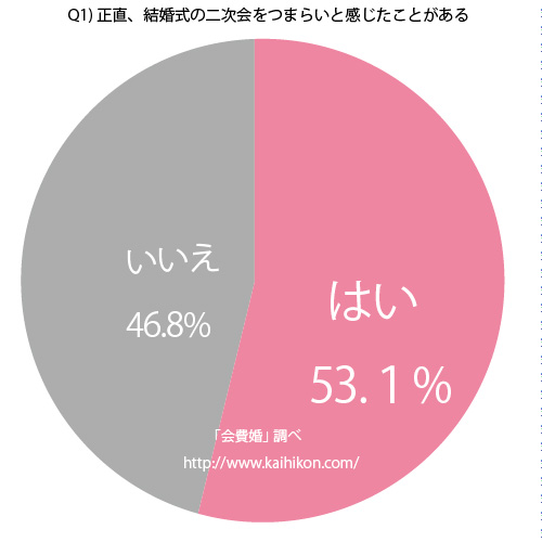 図