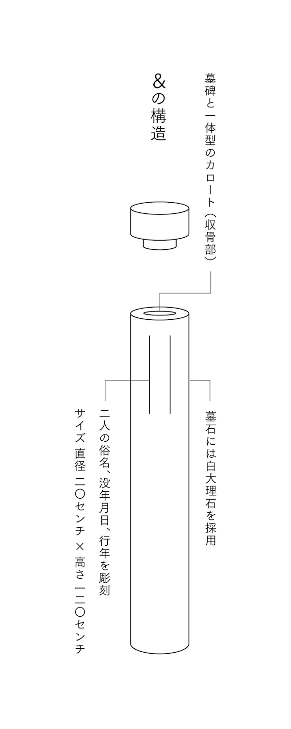 プリント