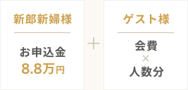 会費婚のお支払いの仕組み