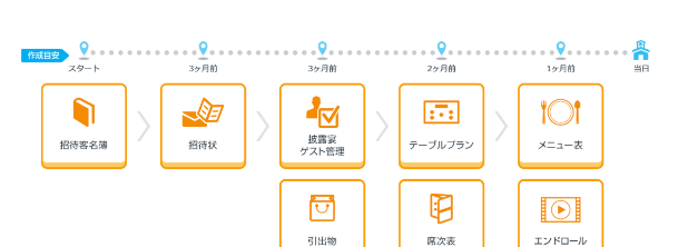 招待客名簿を選択