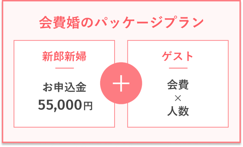 新郎新婦「お申し込み55,000円」+ゲスト「人数×会費」