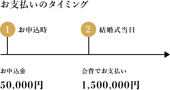 事例
